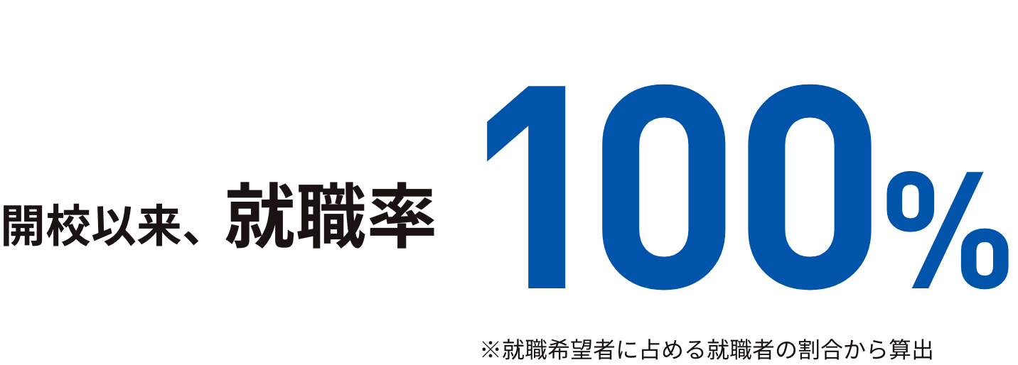 開校以来、就職率100％　※就職希望者に占める就職者の割合から算出