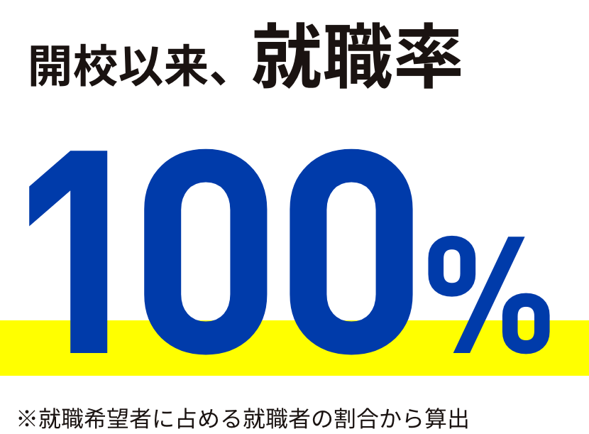 開校以来、就職率100％　※就職希望者に占める就職者の割合から算出