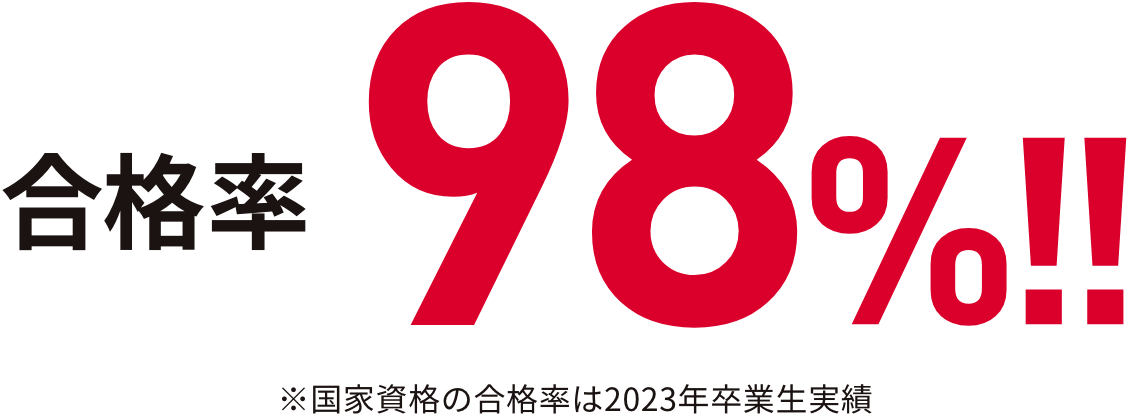 合格率98%!! ※国家資格の合格率は2023年卒業生実績